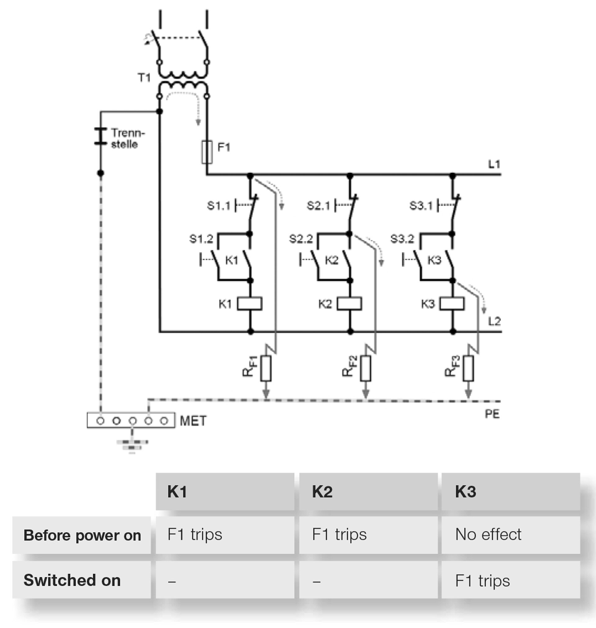Control circuits and auxiliary circuits | Bender GmbH & Co. KG