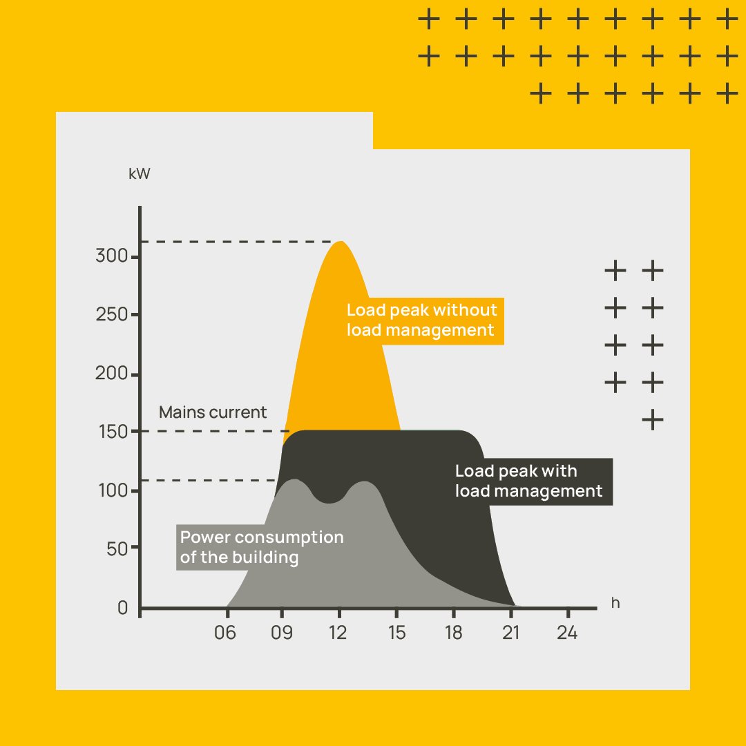 BU-E_DLM_20230711_Lastspitzen_en
