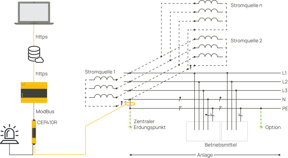 Schematische Darstellung TN-S-System mit Mehrfacheinspeisung gemäß DIN VDE 0100-444 bzw. IEC 60363-4-44 mit ZEP-Überwachung Schaltbild TN-S-System mit Mehrfacheinspeisung und ZEP-Überwachung