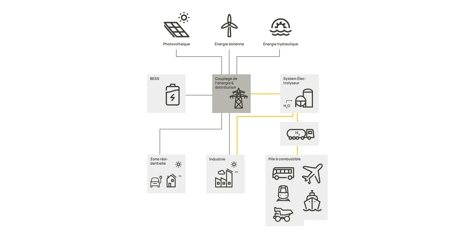 Infographie Cycle de l'hydrogène